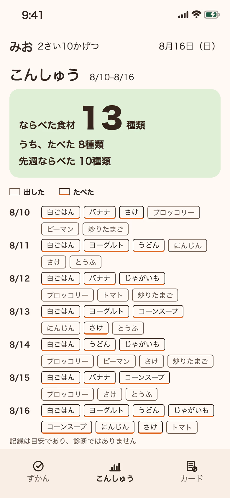 こんしゅう。ならべた食材13種類、うちたべた8種類、日別の食材チップ